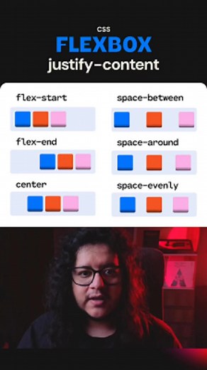 Guía rápida de la propiedad justify-content en Flexbox