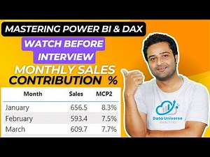 Power BI DAX Tutorial: Calculate Monthly Sales Contribution % to Yearly Total (Step-by-Step)