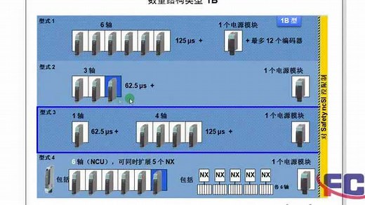 西门子数控系统840DSL进阶课程