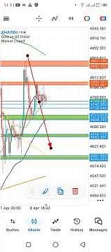 Gold Weekly Analysis | Next Week XAUUSD Forecast + PPI & Core PPI Impact