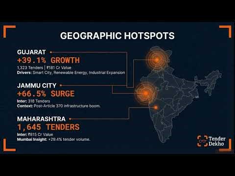 GeM Weekly Market Intelligence Brief: January 17-24, 2026 | Government e-Marketplace Tender Analysis