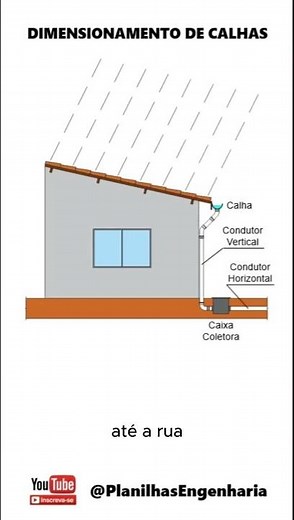 Dimensionamento de calhas #engenharia #construçãocivil #hidrossanitário #arquitetura