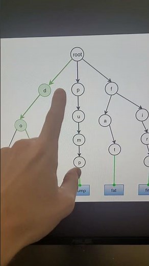 Tries -- An Essential Data Structure for Coding Interviews