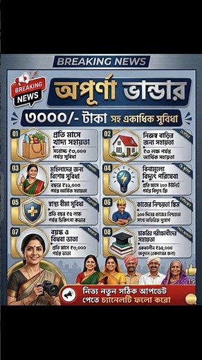 How to Apply for Annapurna Bhandar Scheme | ₹3000 Allowance & Eligibility