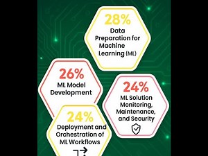 Google Cloud Professional Machine Learning Engineer Walkthrough 08 IAM Fundamentals, Roles Service A
