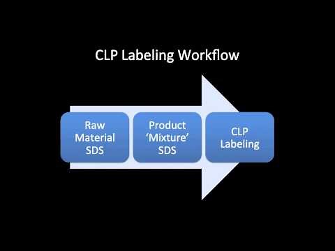 CLP Labelling Services from Candle Shack | Candle Making 101