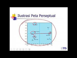 Kuliah Online Multidimensional Scaling Part 1
