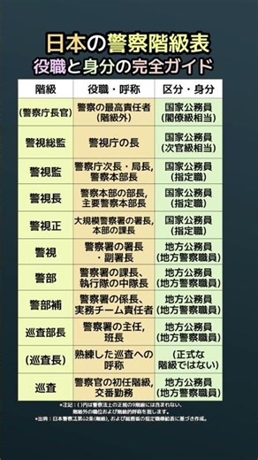 日本警察の階級制度！長官は階級がない？