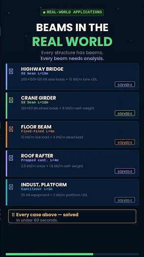Beam Deflection Calculator — Excel for engineers