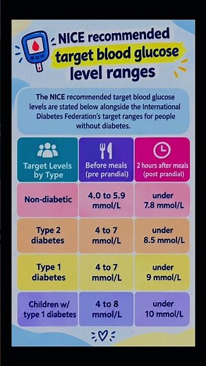 Blood Glucose Levels: What’s Normal? 🩸 | Target Ranges