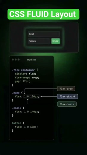 CSS Fluid Layout with Flex #html#css#js#fluid#layout#flex #shorts #shortsfeed #webdesign #responsive