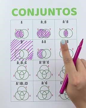 ✅ DIAGRAMA DE VENN: Operaciones con Conjuntos Paso a Paso 📈