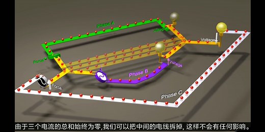 常见电路与元件的动画原理展示—三相电