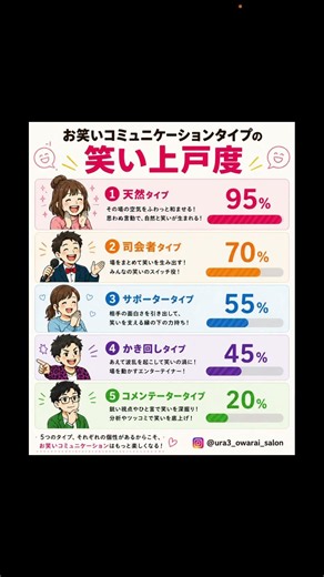 お笑いコミュニケーションタイプ別の笑い上戸