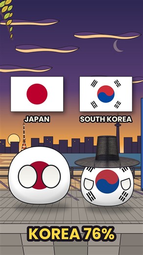 You Asked for It: Similar Flags to Japan. South Korea Is 76%.