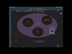 Introduction to Microprocessor