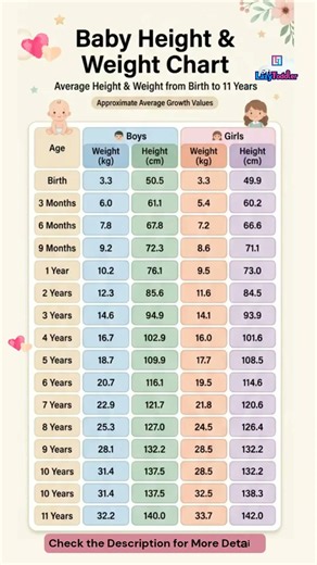 Child Growth Chart: Average Height & Weight from Birth to 11 Years ⚖️📏