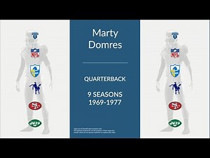 Marty Domres: Football Quarterback