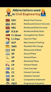 60K views · 712 reactions | #Abbreviations Used in #Civil #Engineering #construction #civilengineering #structuralengineering #building #facebookviral #facebookpost #facebookreelsviral #reelschallenge #reelsvideoシ #reelsfbシ | The Civil Engineering | Facebook