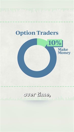 Options trading success relies less on predicting moves and more on defining risk upfront.