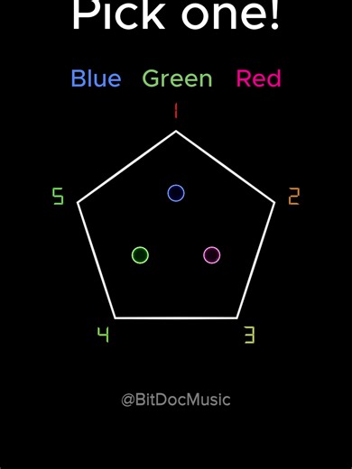 What song did you get? #bitdocmusic #music #math #geometrymusic #notminecraft