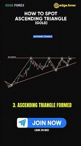 Ascending Channel Pattern Trading Strategy | Gold (XAUUSD) Price Prediction & Technical Analysis!