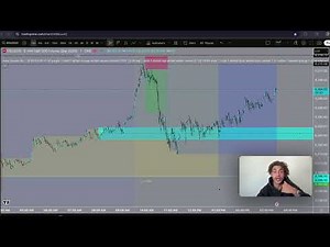 +$6,979 Trading $ES Futures (Copy This Strategy)