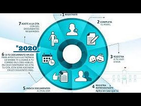 Validar Verificar Apostillas