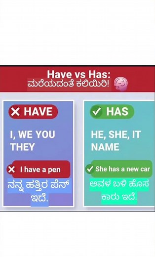 Have vs Has ಮರೆಯದೆ ಕಲಿಯಿರಿ