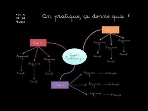 La carte mentale ou carte heuristique