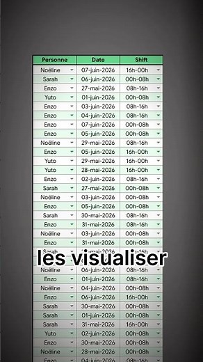Créer un planning de shift de travail sur Google Sheets ! #googlesheets #spreadsheetmagic