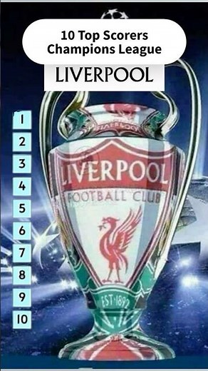 Liverpool FC Top 10 Top Scorers in the Champions League.