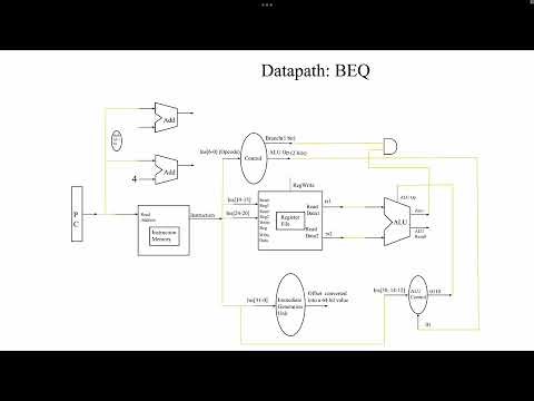 Datapath for Branch Instruction