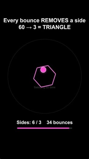 Watch how a circle turns back into a triangle #simulation #satisfying #shorts
