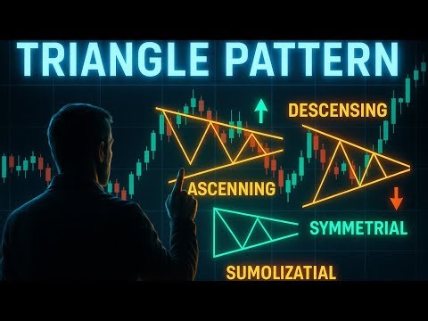 Triangle Pattern Explained | Master Ascending, Descending & Symmetrical Setups