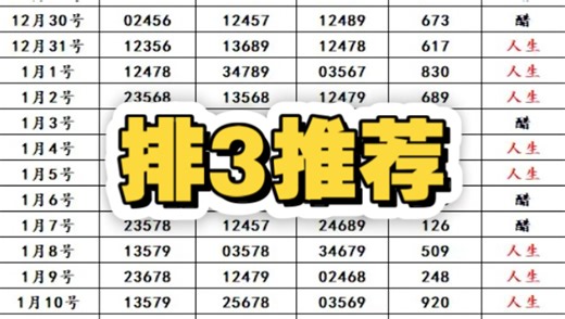 1月25日数字号码排列三娱乐分享预测，排三号码推荐人参和醋不相逢呀？