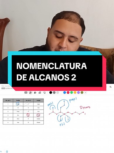 Nomenclatura de Alcanos: Nombrando un Decano