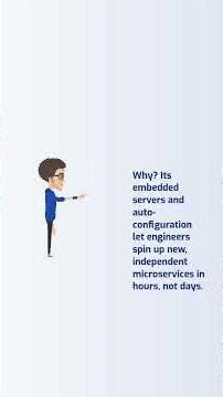 How Netflix Scaled to Millions with Spring Boot