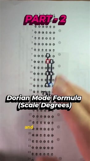9.4K views · 108 reactions | DORIAN MODE – The Sweet Minor Sound The...