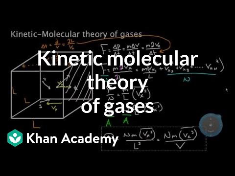 Kinetic molecular theory of gases | Physics | Khan Academy