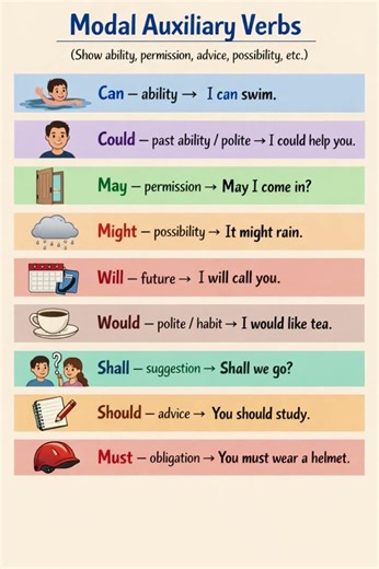 Modal Auxiliary Verbs 😊 #englishlanguage #englishlearning