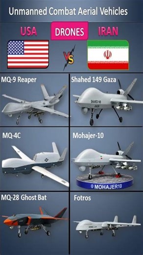 USA vs Iran Drone Fleet | Who Has Superior UAV Power?