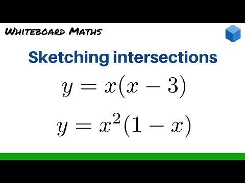 Sketching the intersection of curves