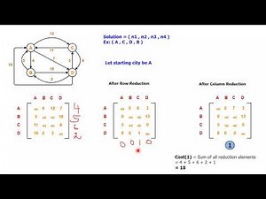 Design and Analysis of Algorithms - Branch & Bound - Traveling Salesperson Problem