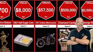 Comparing the Values of Notable Items That Showed up on "Pawn Stars"