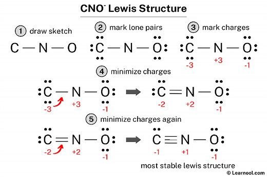 CNO- Lewis structure - Learnool