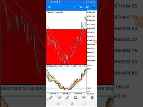 2022 best exponential MA for Volatility 75 trading ,boom and crash index (Killer strategy)