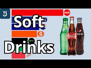 Most Popular Soft Drinks 1960 - 2025