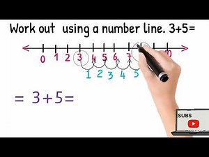Adding using a number line grade 2,3,4| Substracting using a number line