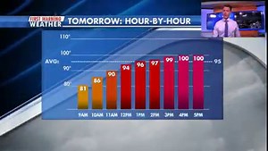 5.7K views · 141 reactions | BREAKING: The sun sets on Austin's first 'cooler than normal' meteorological summer in 14 years. | David Yeomans | Meteorologist | Facebook